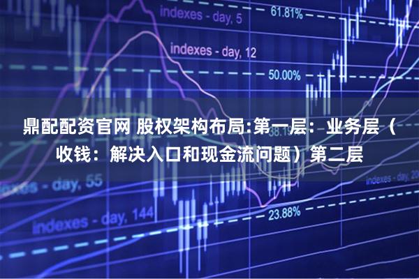 鼎配配资官网 股权架构布局:第一层：业务层（收钱：解决入口和现金流问题）第二层